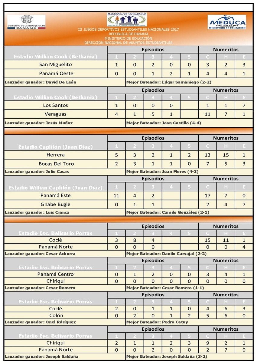 1ra jornada Beibol (19-5-17).jpg