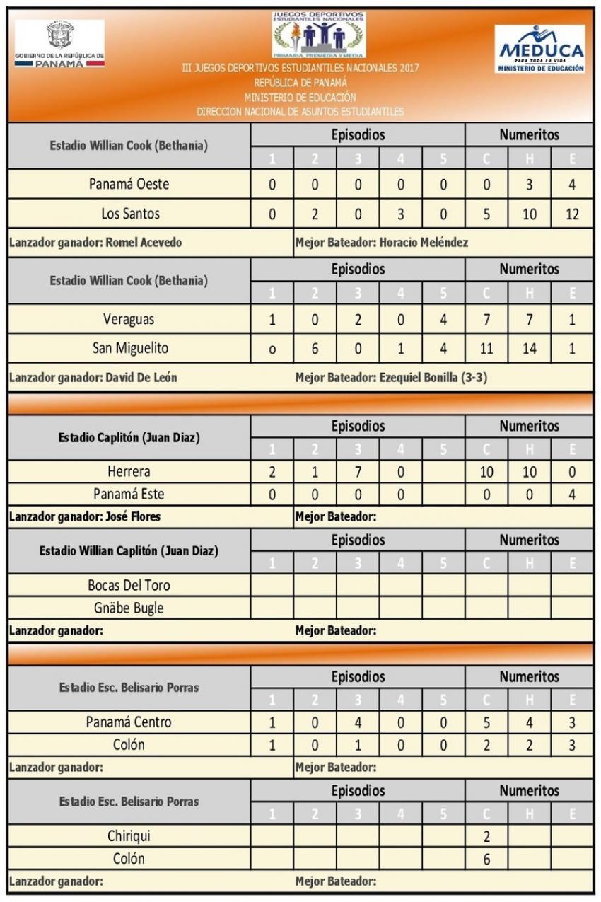 3ra jornada Beisbol (21-5-17).jpg