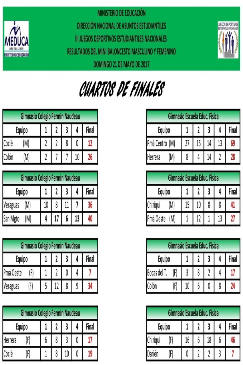 Resultados 21-5-2017 Cuartos Final.jpg