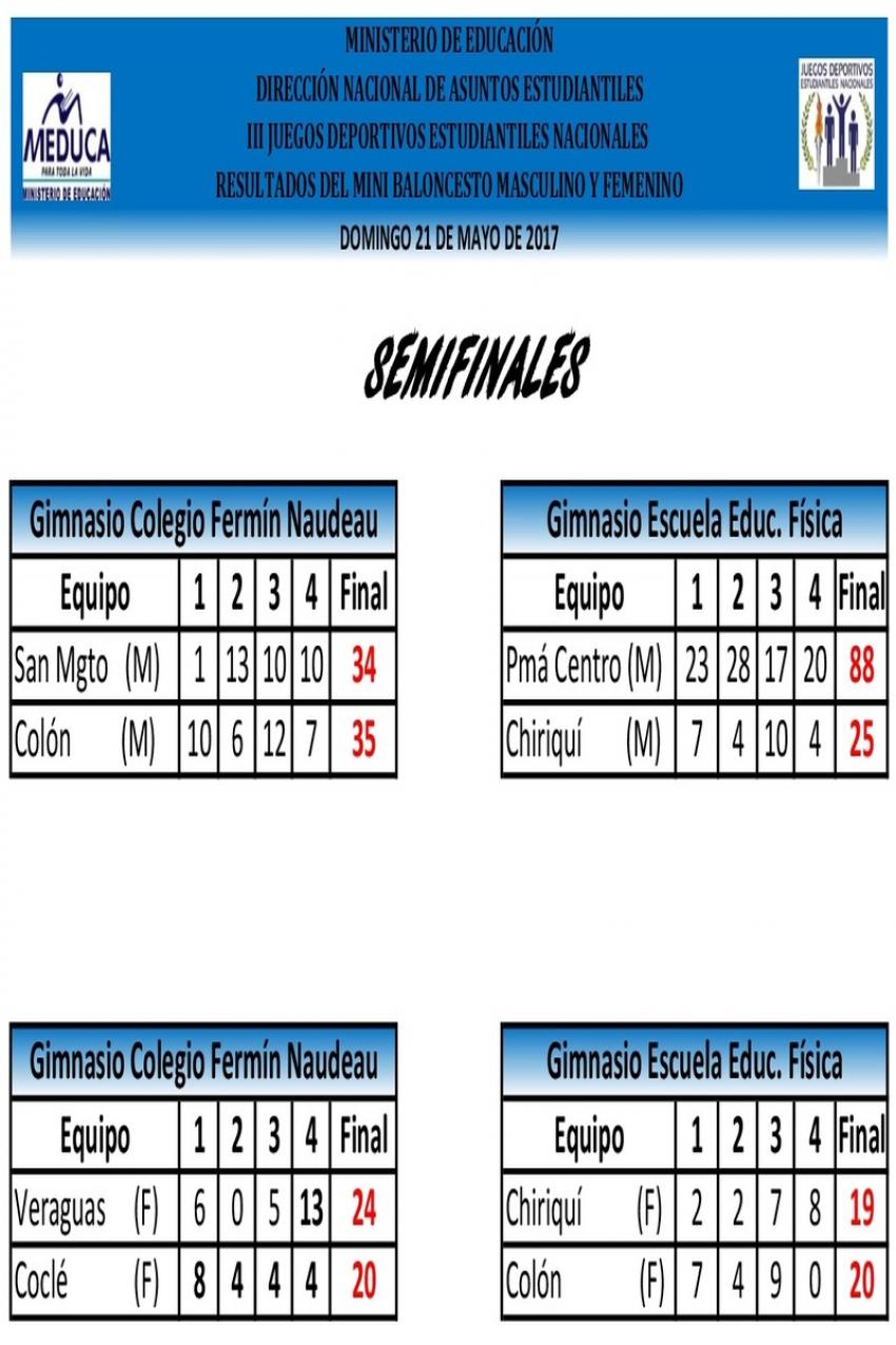 Resultados 21-5-2017 Semi Final_0.jpg