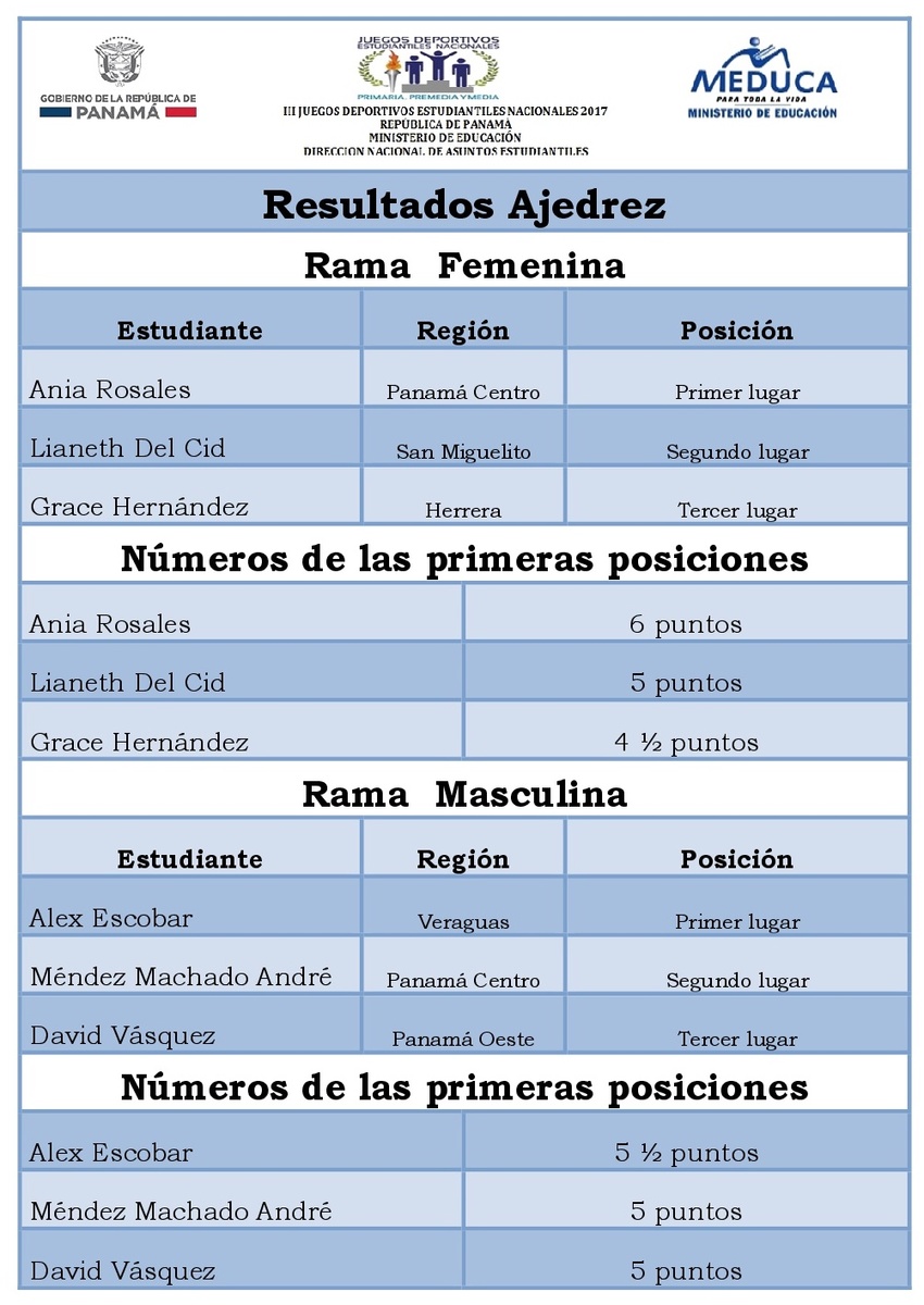 Resultados Ajedrez.jpg