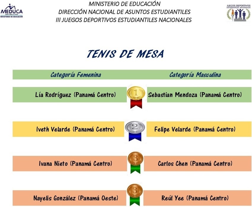 Resultados Tenis de Mesa.jpg