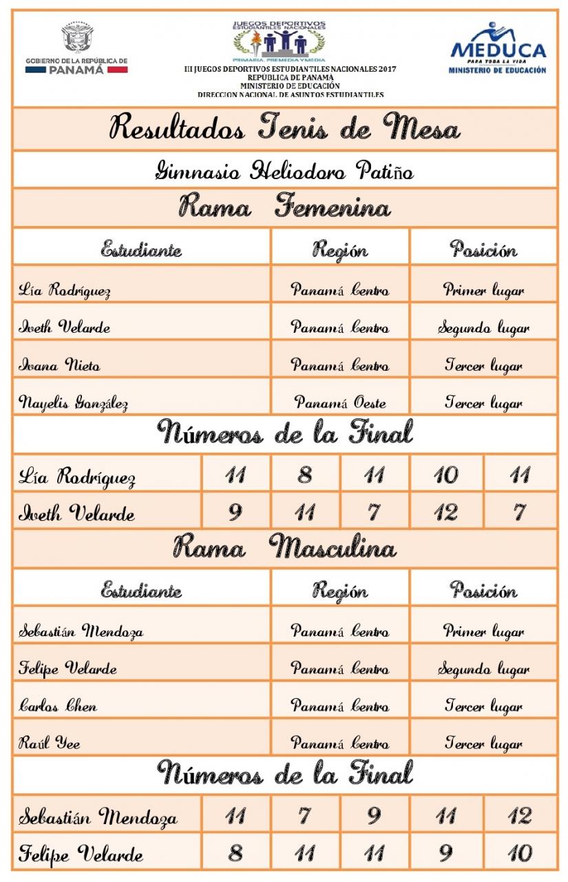 Resultados Tenis de Mesa_1.jpg