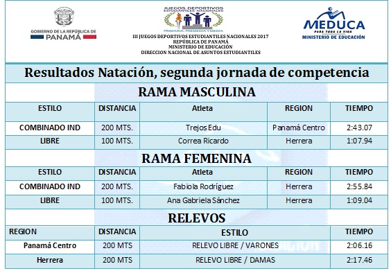 Resultados natacion segunda jornada.jpg