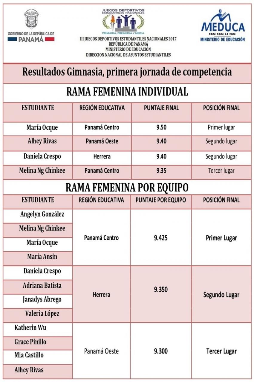 cuadro de resultado GIMNASIA-femenina.jpg