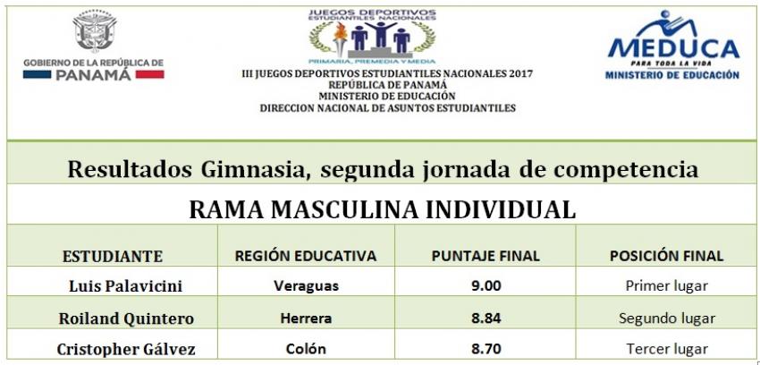 cuadro de resultado GIMNASIA-masculina.jpg