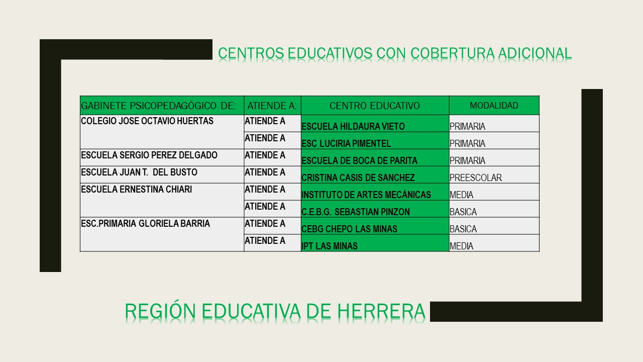 CENTROS EDUCATIVOS CON COBERTURA ADICIONAL HERRERA 2018.jpg