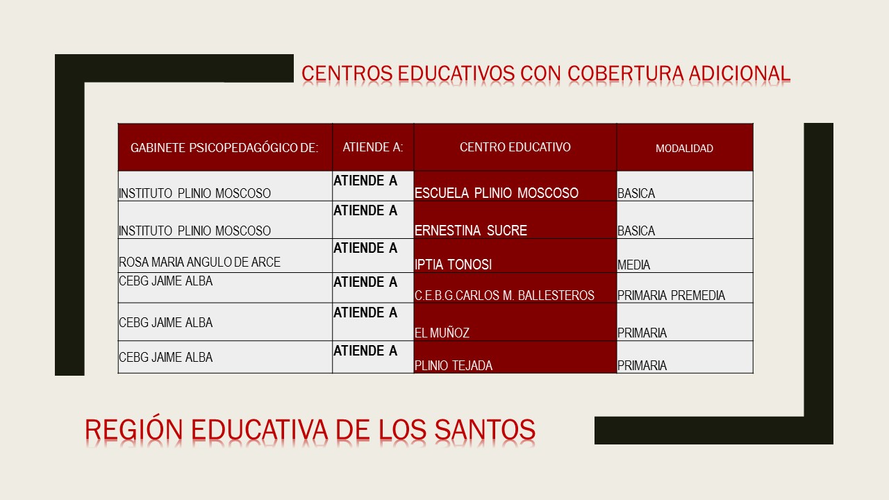 CENTROS EDUCATIVOS CON COBERTURA ADICIONAL LOS SANTOS.jpg