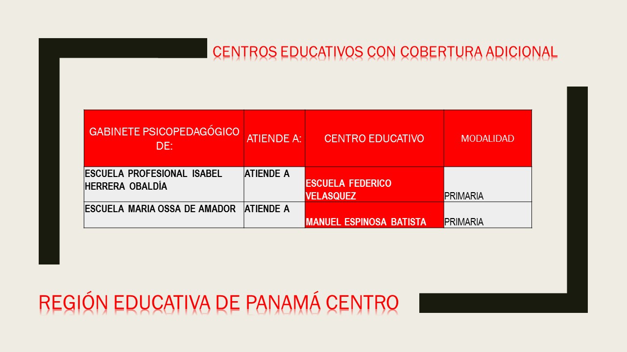 CENTROS EDUCATIVOS CON COBERTURA ADICIONAL PMA CENTRO2018.jpg