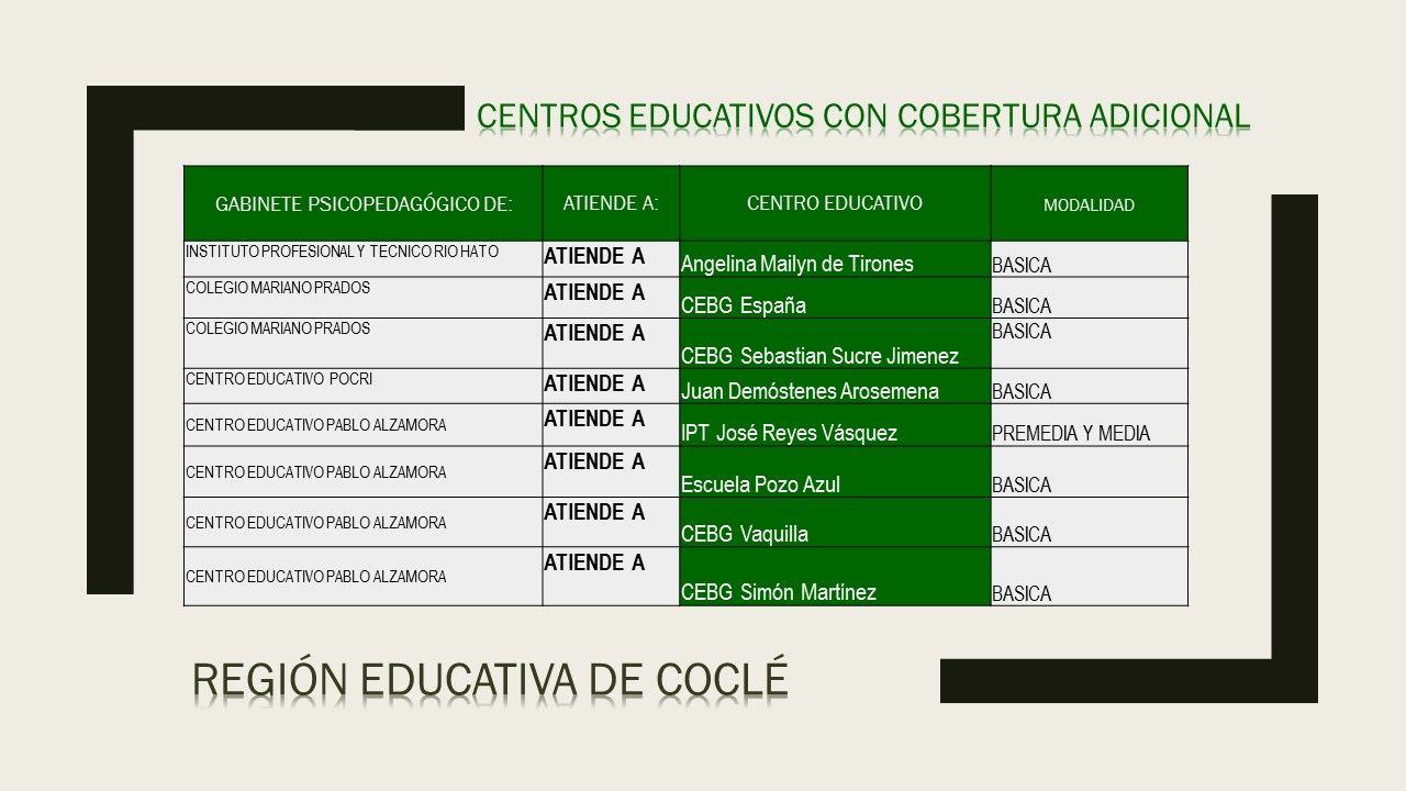 CENTROS EDUCATIVOS CON COBERTURA ADICIONAL PMA CENTRO2018_0.jpg