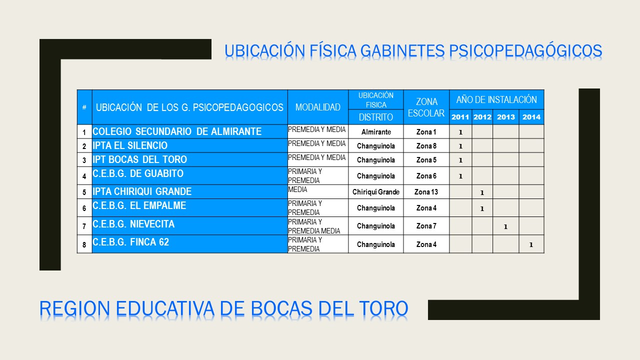 UBICACIÓN FÍSICA GABINETES DE BOCAS DEL TORO 2018_0.jpg