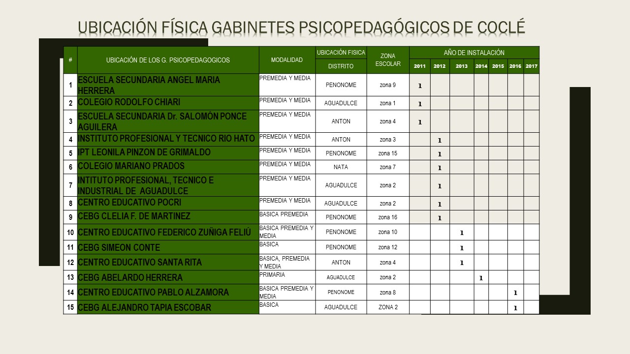 UBICACIÓN FÍSICA GABINETES DE COCLE 2018.jpg