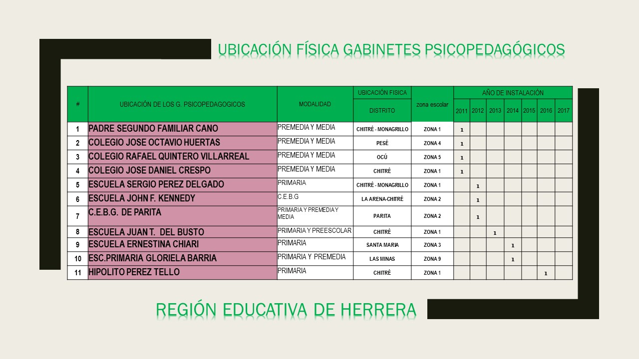 UBICACIÓN FÍSICA GABINETES DE HERRERA 2018.jpg