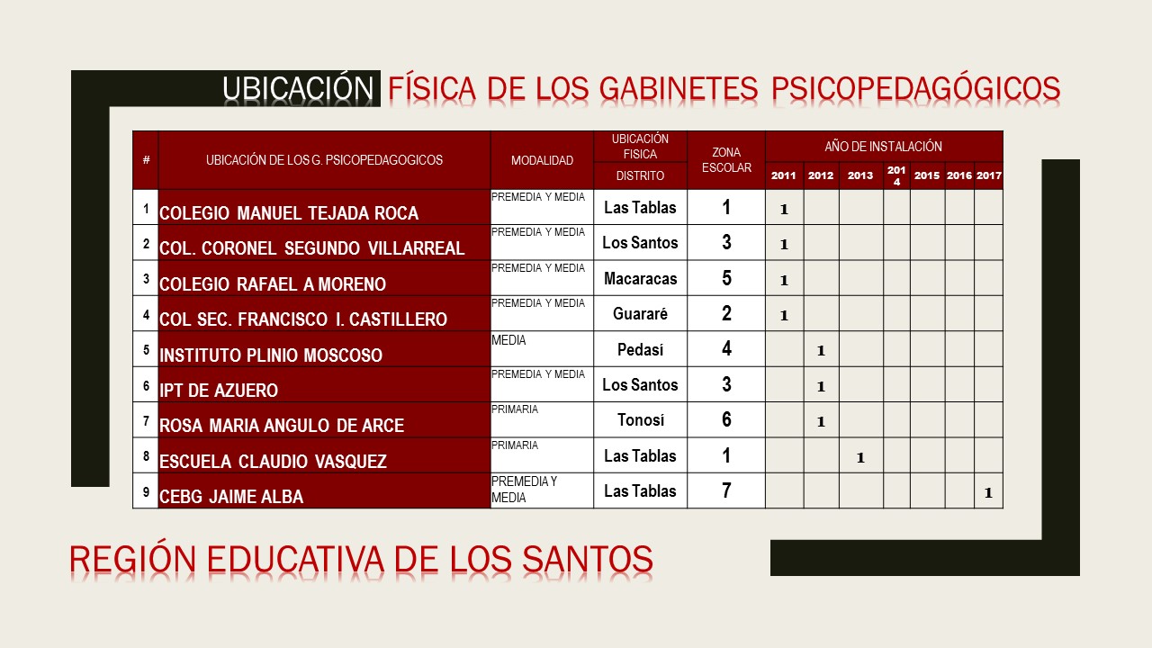 UBICACIÓN FÍSICA GABINETES DE LOS SANTOS.jpg