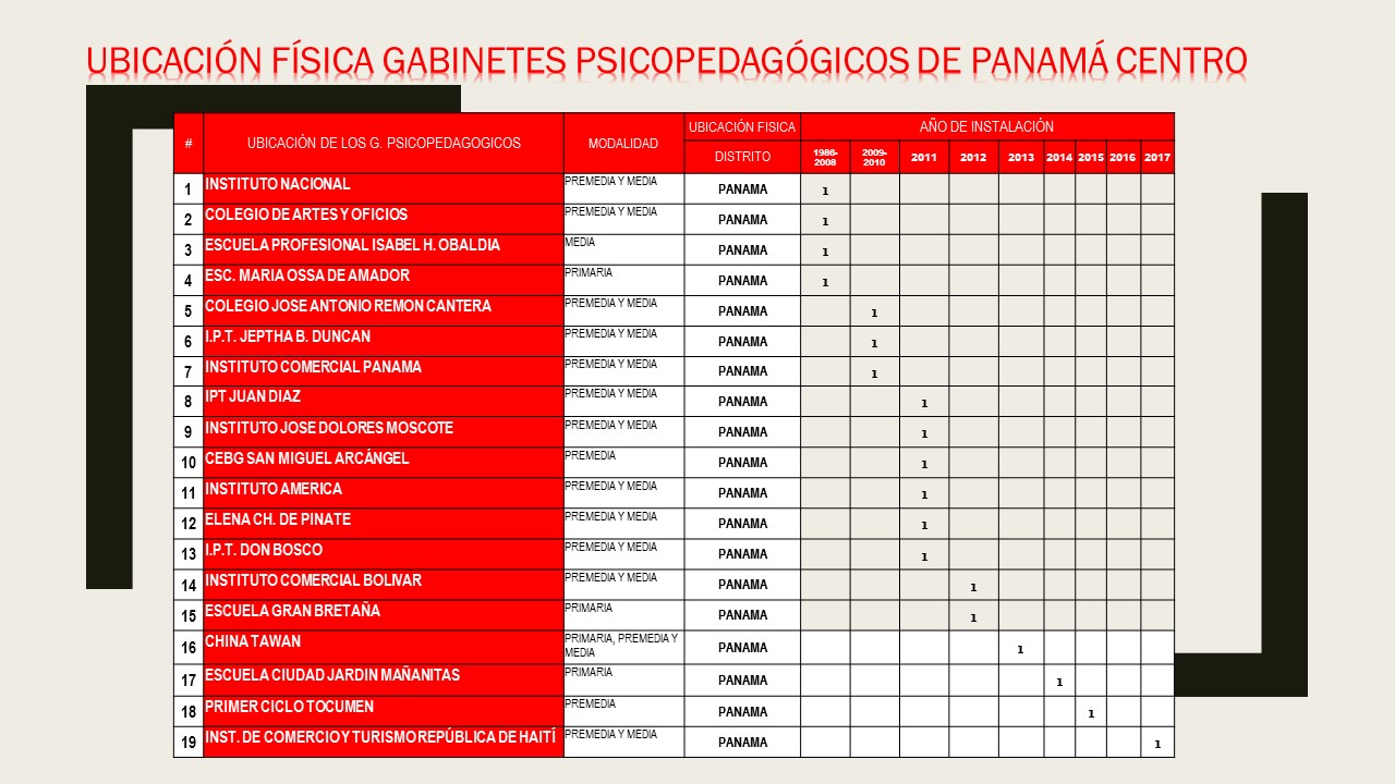 UBICACIÓN FÍSICA GABINETES DE PMA CENTRO 2018.jpg