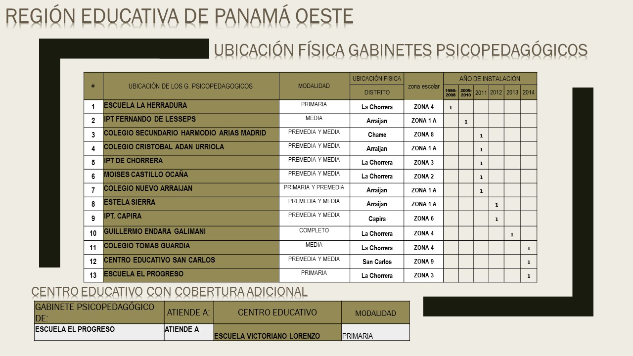 UBICACIÓN FÍSICA GABINETES DE PMA OESTE2018.jpg