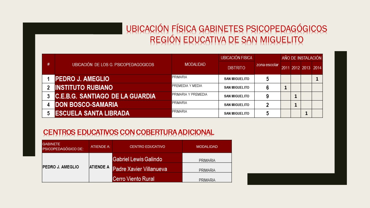 UBICACIÓN FÍSICA GABINETES DE SAN MIGUELITO 2018.jpg