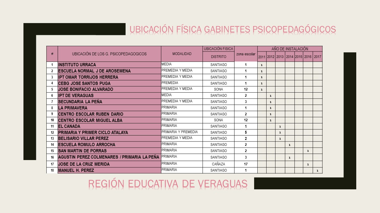 UBICACIÓN FÍSICA GABINETES DE VERAGUAS 2018.jpg