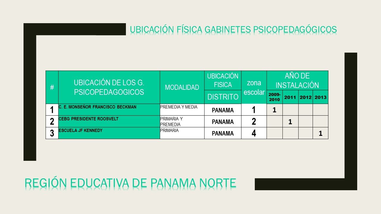 UBICACIÓN FÍSICA GABINETES DEPANAMA NORTE 2018.jpg