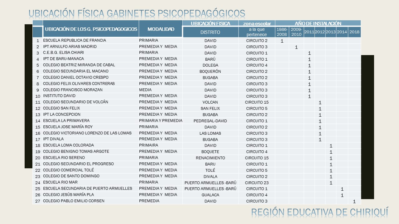 UBICACIÓN FISICA CHIRIQUI 2018_0.jpg