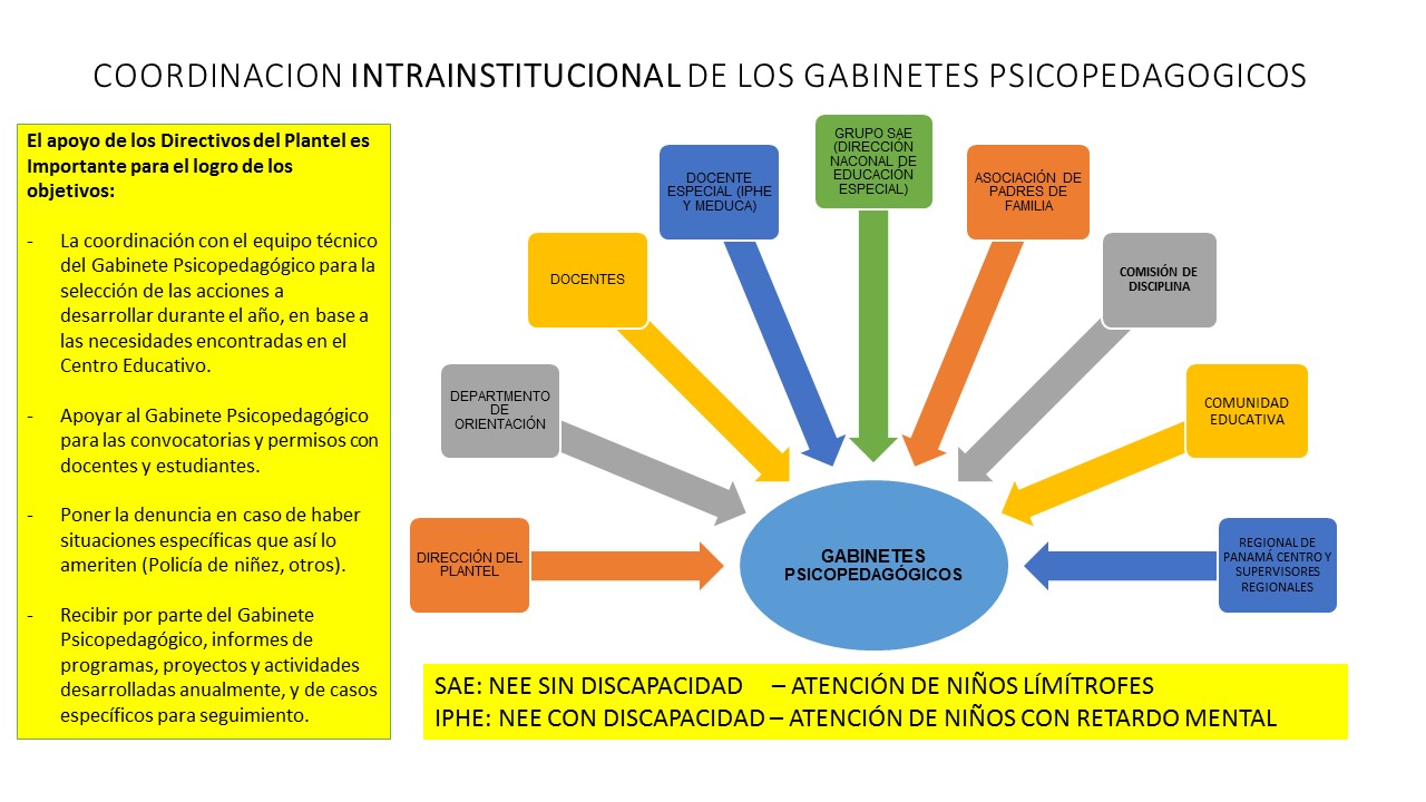 coordinación intrainstitucional.jpg