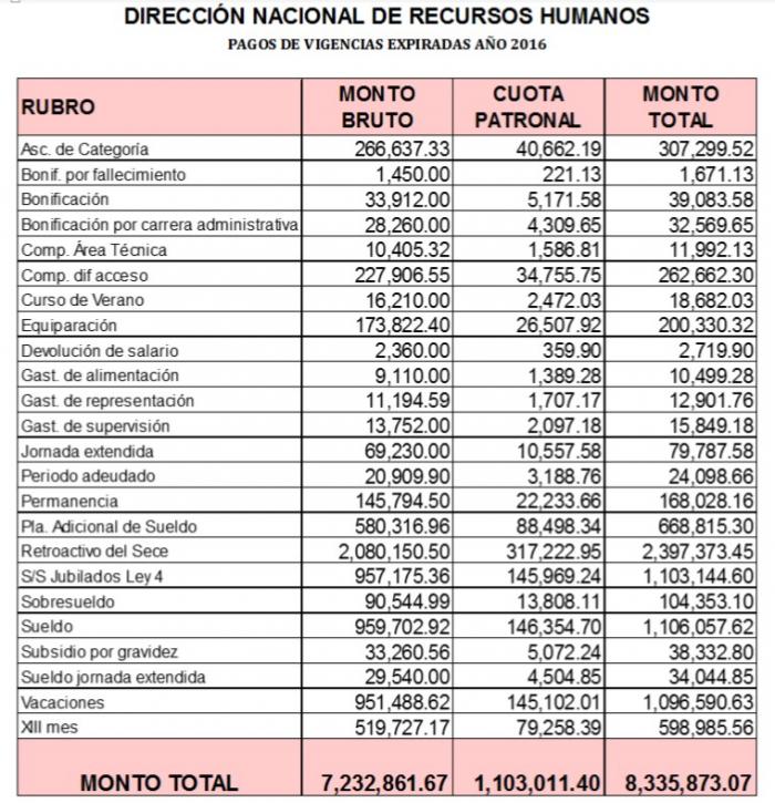 Pago%20a%20Docentes%20A%C3%B1o%202016.jpg