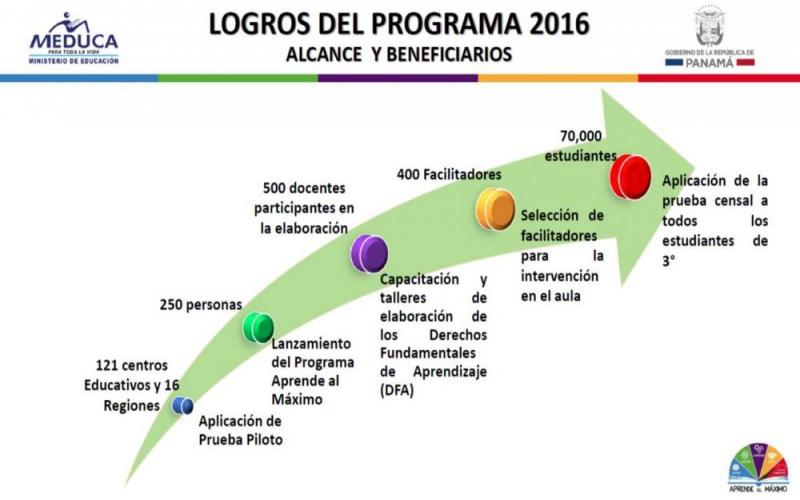 Logros del Programa 2016.jpg