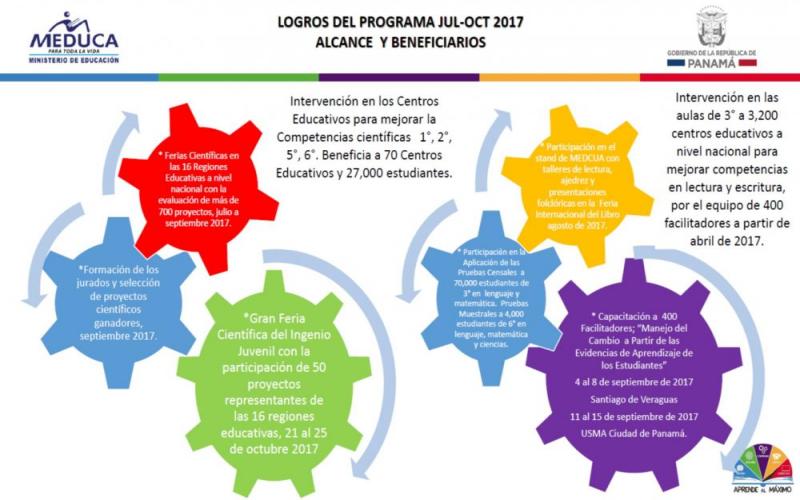 Logros del Programa Jul-Oct 2017.jpg