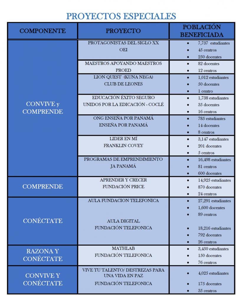 Proyectos Especiales.jpg