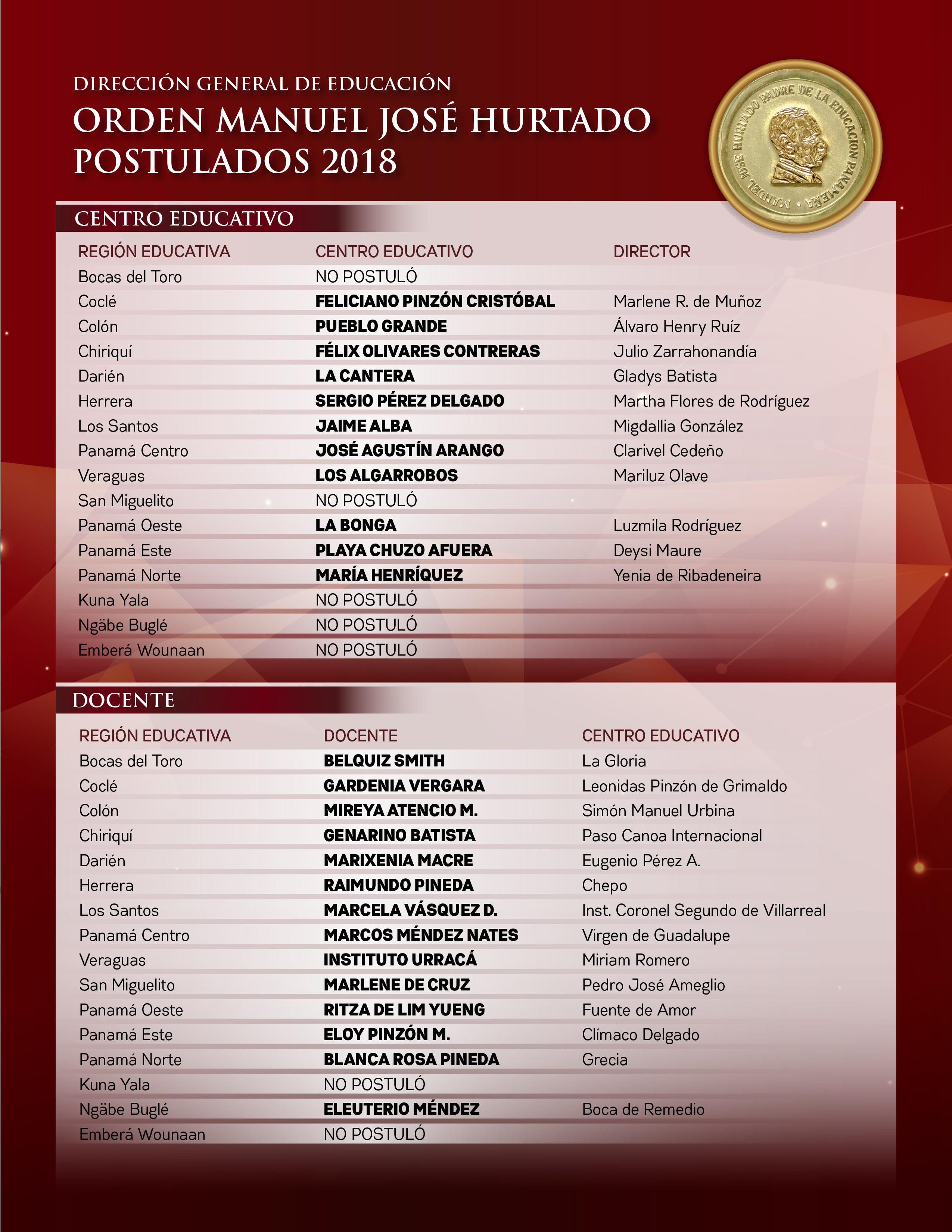 lista de nominados Orden Manuel Jose Hurtado_Mesa de trabajo 1 (1).jpg